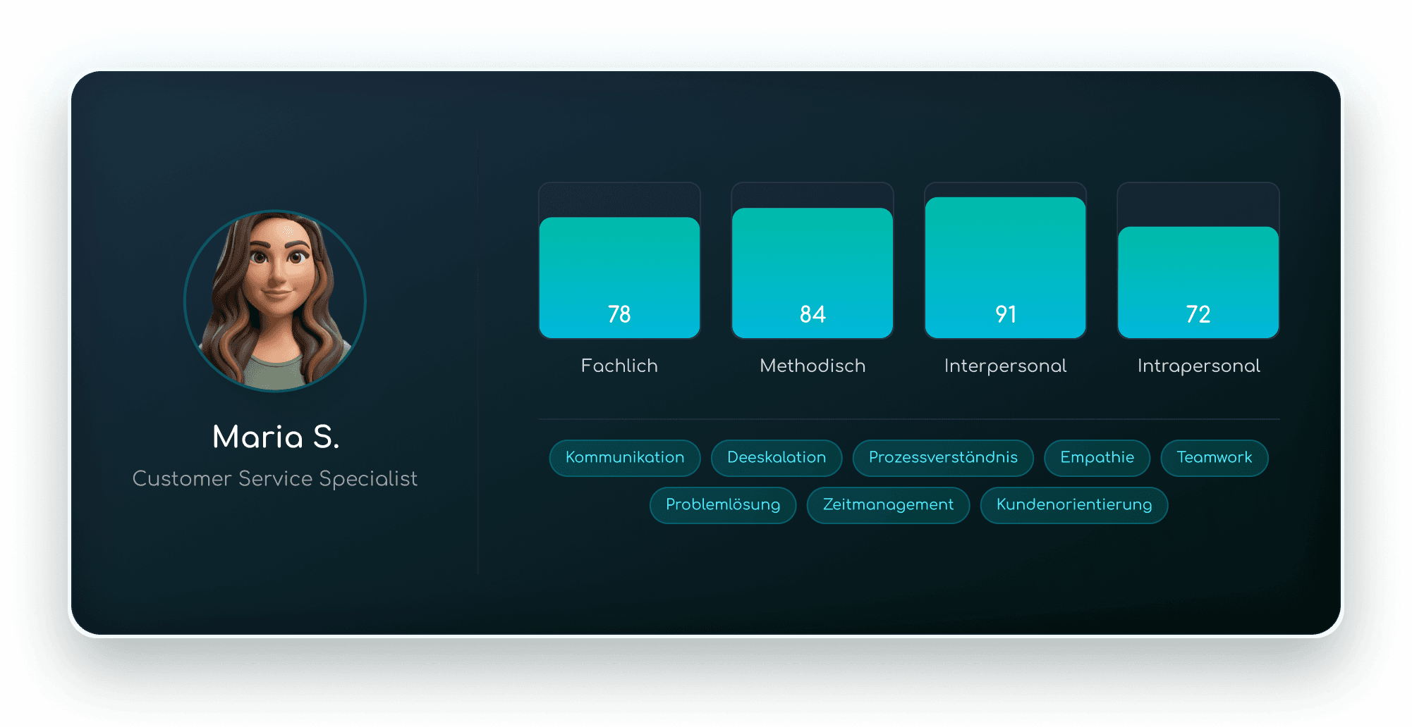 Kompetenzprofil-hero-stats.png